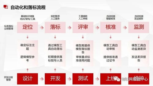 構(gòu)建高效智能的數(shù)據(jù)中臺 數(shù)據(jù)處理服務(wù)與數(shù)據(jù)治理的協(xié)同方案