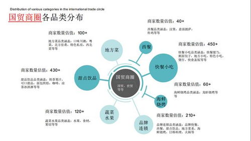 賦能餐飲新增長 如何打造高效、精準的餐飲商家代運營數據處理解決方案