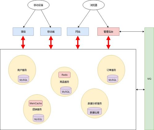 日志分析、告警管理、服務網關與數據處理服務 構建現代數字業務的四大基石