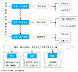 解碼農業巨頭 孟山都的崛起、爭議與數字農業轉型之路