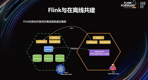 Flink數據集成服務在小紅書的降本增效實踐