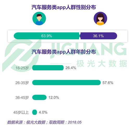 汽車服務類APP人群數據分析報告——數據處理服務為核心的洞察與策略