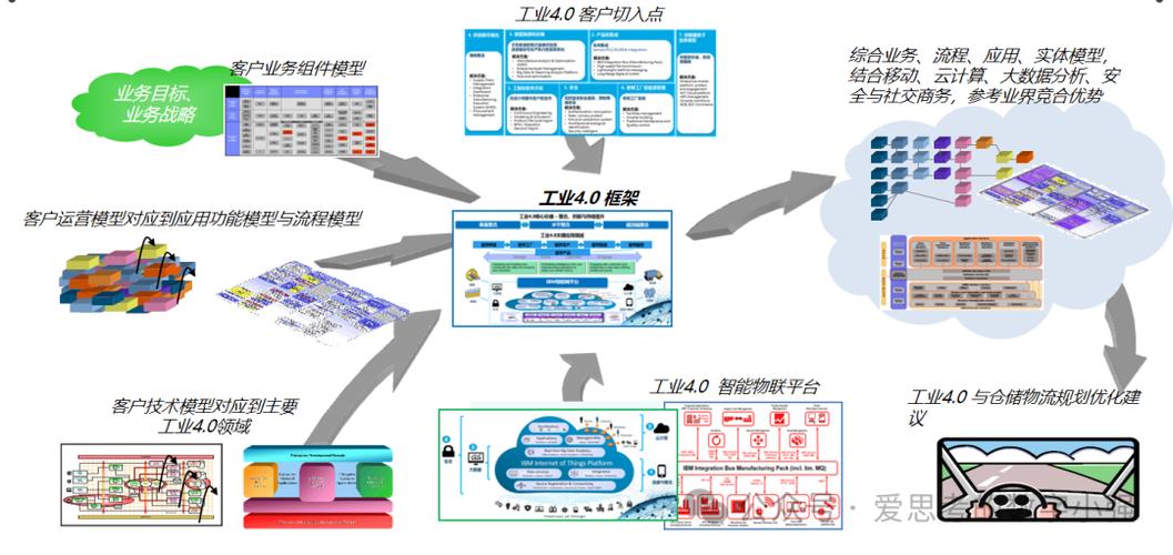 "&mdash;&mdash;ibm酒類智能工廠頂層架構設計方案深度解讀